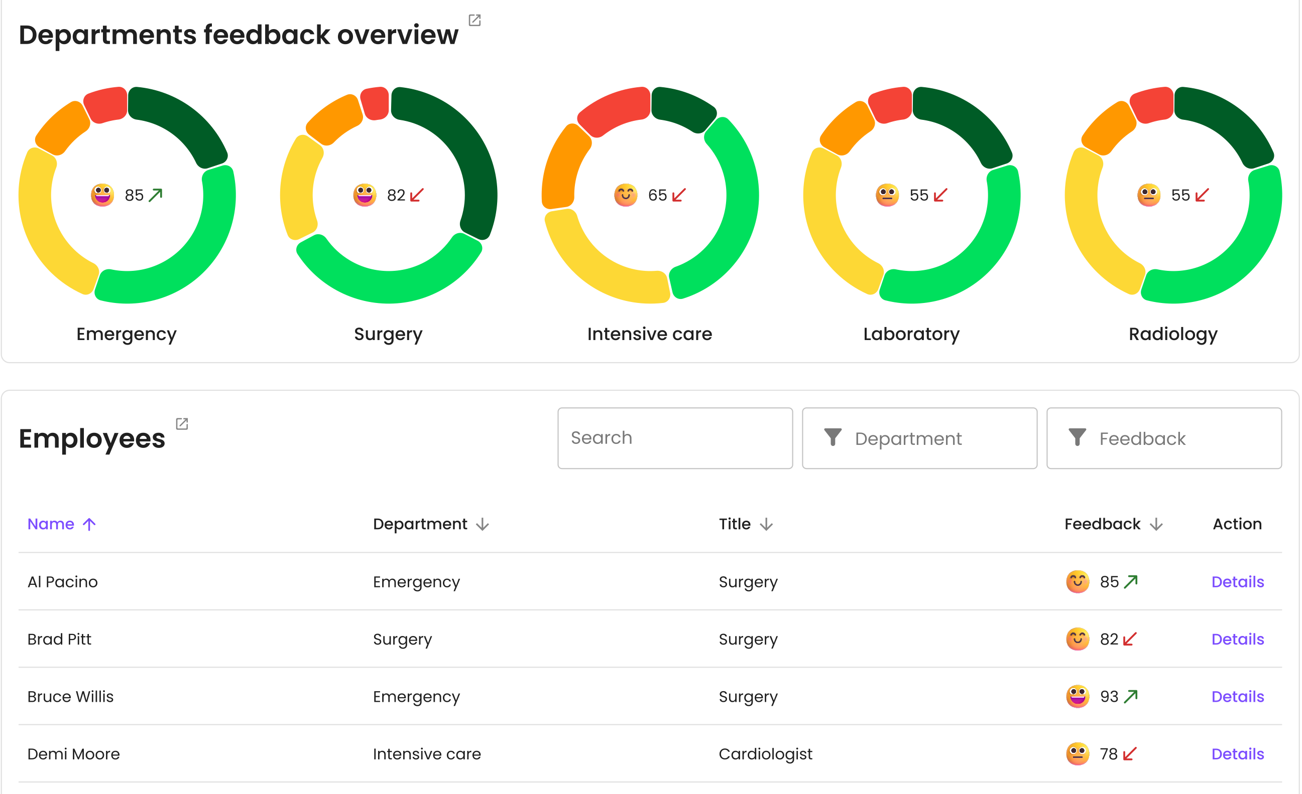 Het department feedback overview en de employees-tabel